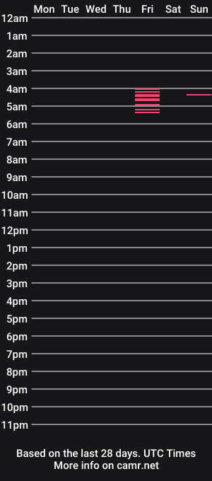 cam show schedule of salomeowens