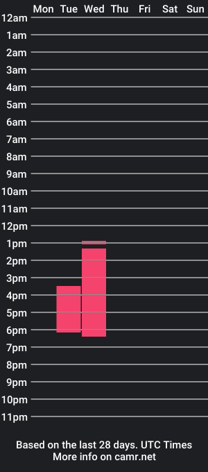 cam show schedule of salomepirce