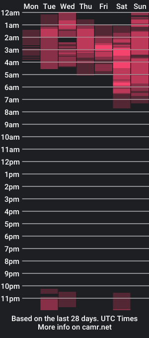 cam show schedule of salomesaints