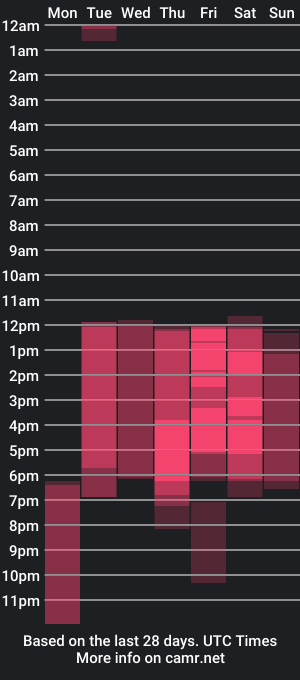 cam show schedule of salomesimos1