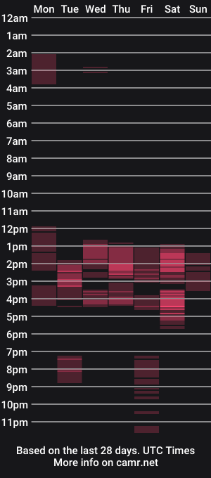 cam show schedule of salometkm