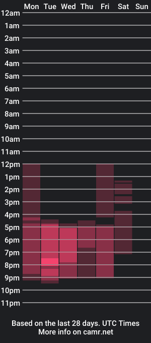 cam show schedule of salomewalkerr