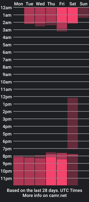 cam show schedule of salomewins