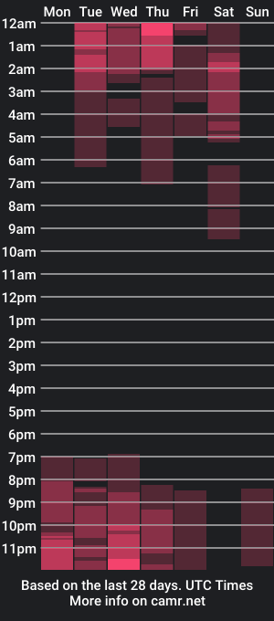 cam show schedule of salomme_hill