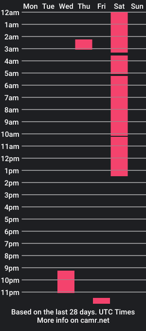 cam show schedule of salomon_boy_