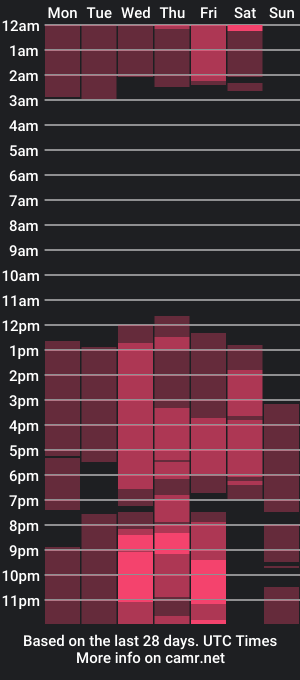 cam show schedule of salomon_conti