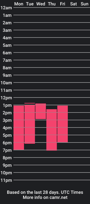 cam show schedule of salomon_jax