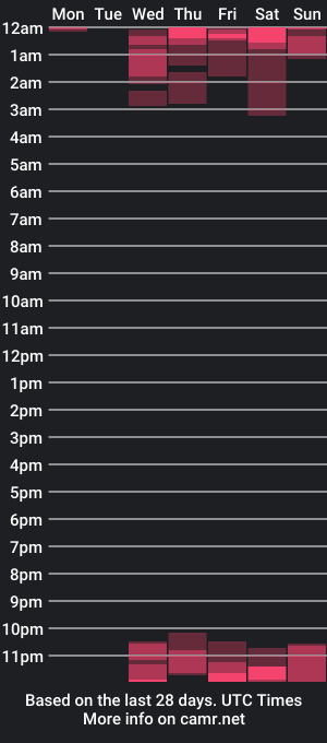 cam show schedule of salonicam