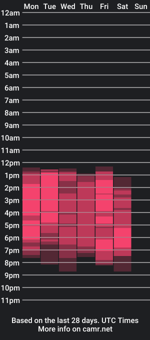 cam show schedule of saloo_stone