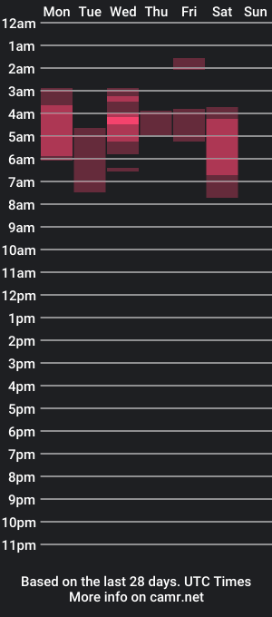 cam show schedule of saloome_miller