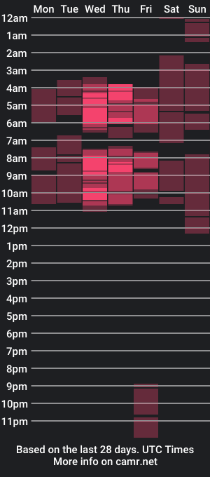 cam show schedule of salorios202cl