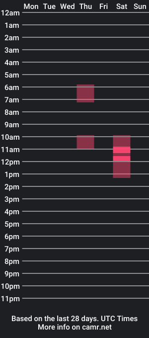 cam show schedule of salos777