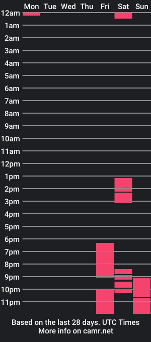 cam show schedule of salt_and_sugar