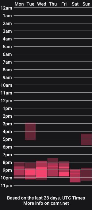 cam show schedule of saltedhoney