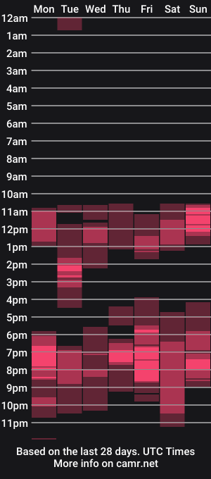 cam show schedule of saltimbanquier
