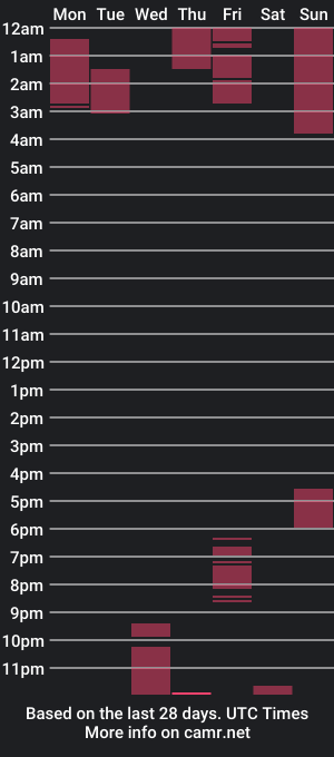 cam show schedule of saltwheel