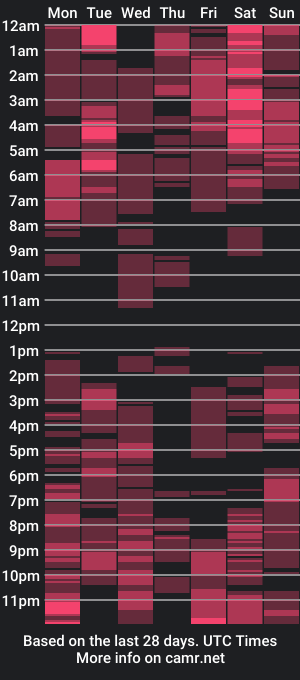 cam show schedule of salty_surprise_