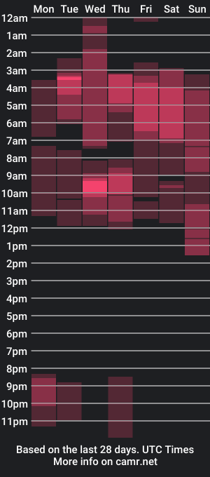 cam show schedule of salvador_gomezx