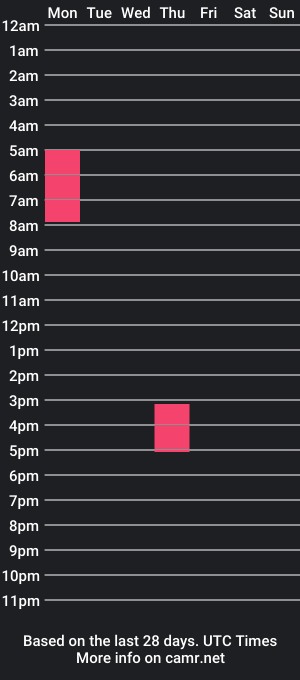 cam show schedule of salvator101