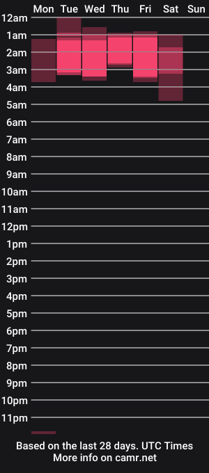 cam show schedule of salvatore_dereck