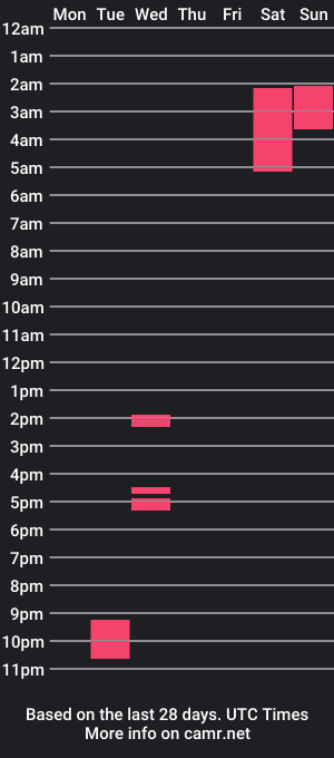 cam show schedule of salyandaustin