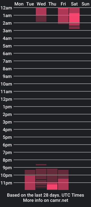 cam show schedule of sam01___