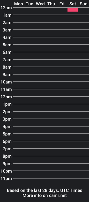 cam show schedule of sam1352610