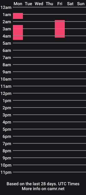 cam show schedule of sam1tk2
