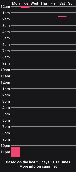 cam show schedule of sam4845