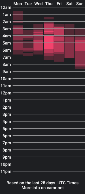 cam show schedule of sam_and_lisa_