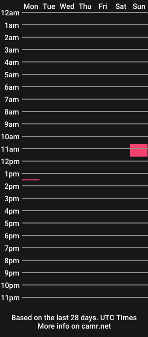 cam show schedule of sam_asslover