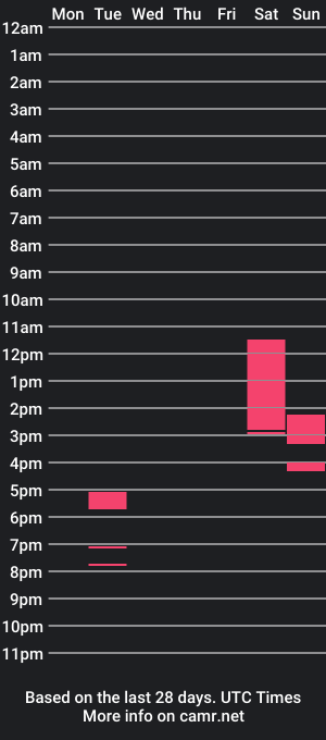 cam show schedule of sam_bi_boy