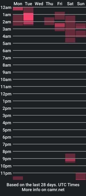 cam show schedule of sam_bruno