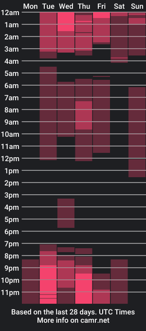 cam show schedule of sam_builes_