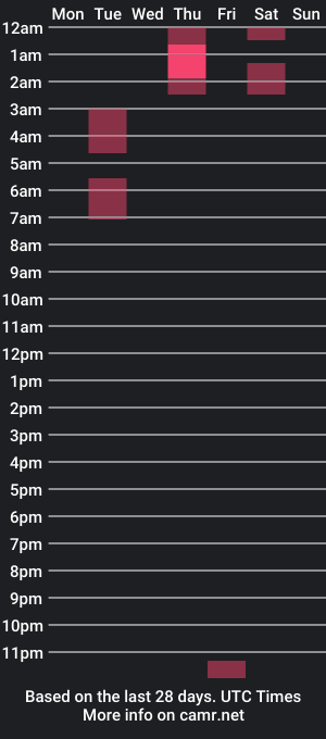 cam show schedule of sam_cam22