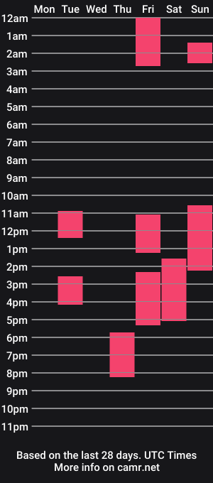 cam show schedule of sam_cherry69
