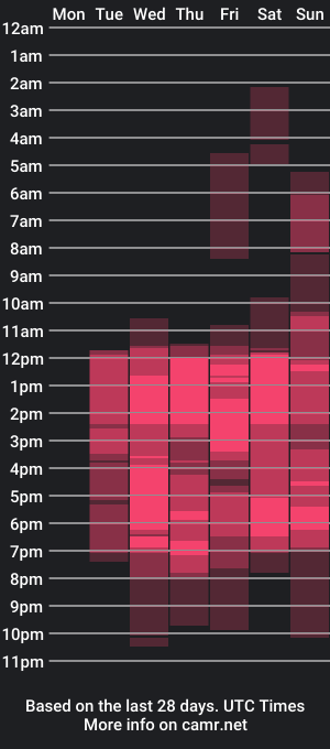 cam show schedule of sam_foox