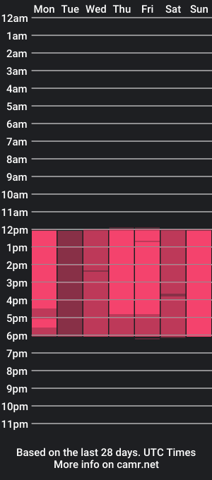 cam show schedule of sam_fulkers