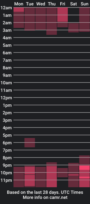 cam show schedule of sam_huston18