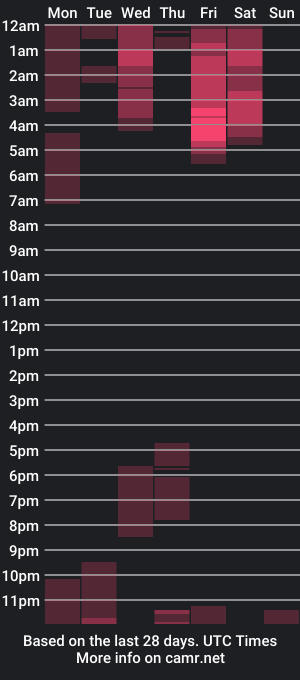 cam show schedule of sam_kabs