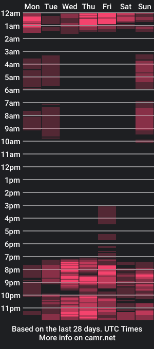 cam show schedule of sam_liltle