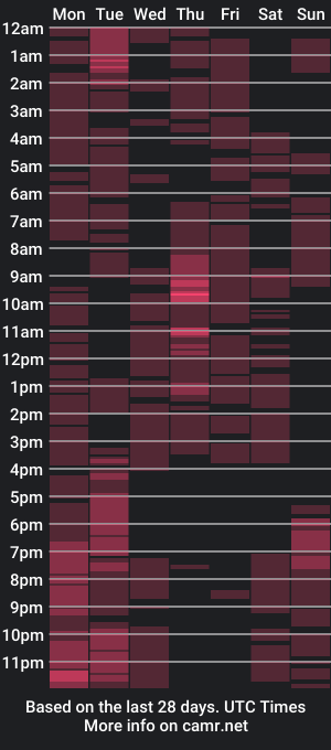 cam show schedule of sam_mitinair