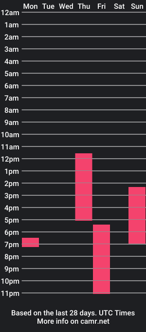 cam show schedule of sam_montiel