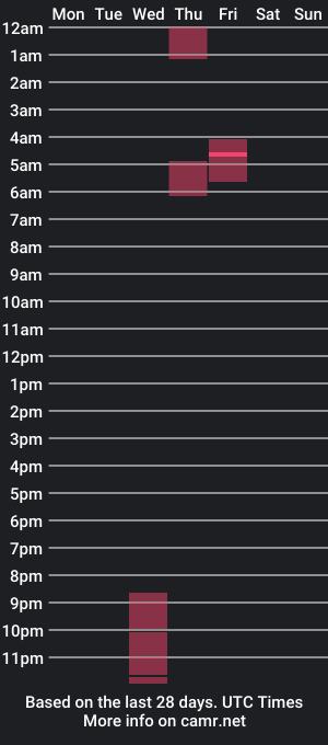 cam show schedule of sam_montiel7