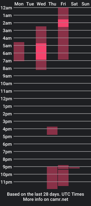 cam show schedule of sam_natt