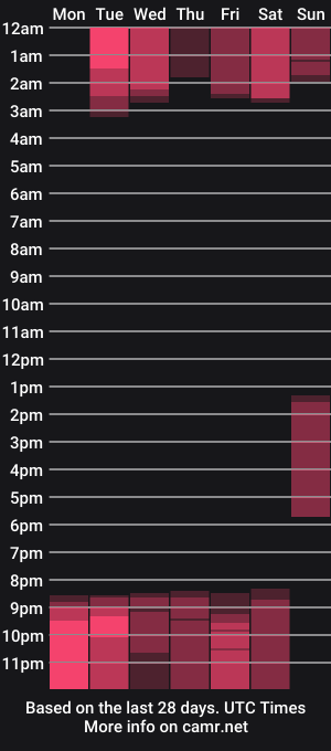 cam show schedule of sam_palacio