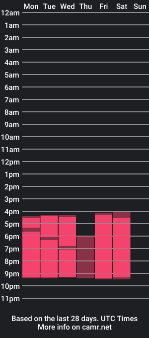 cam show schedule of sam_princes_t