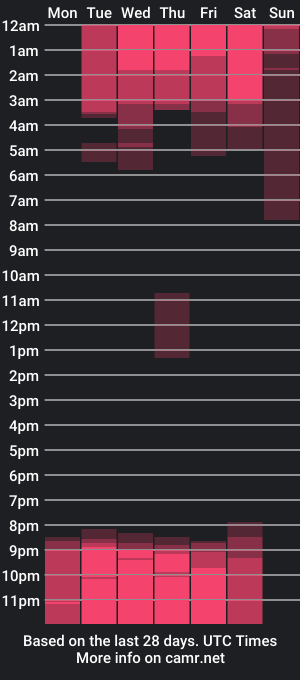 cam show schedule of sam_rios00