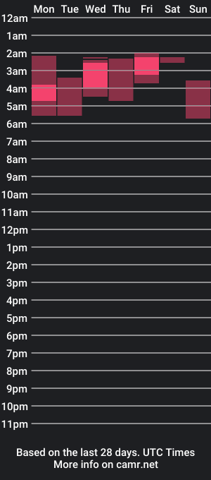 cam show schedule of sam_robert17