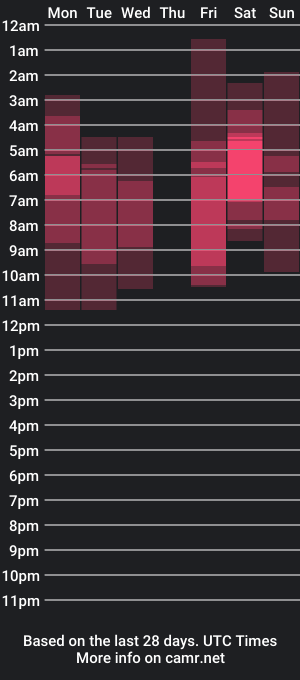 cam show schedule of sam_russo